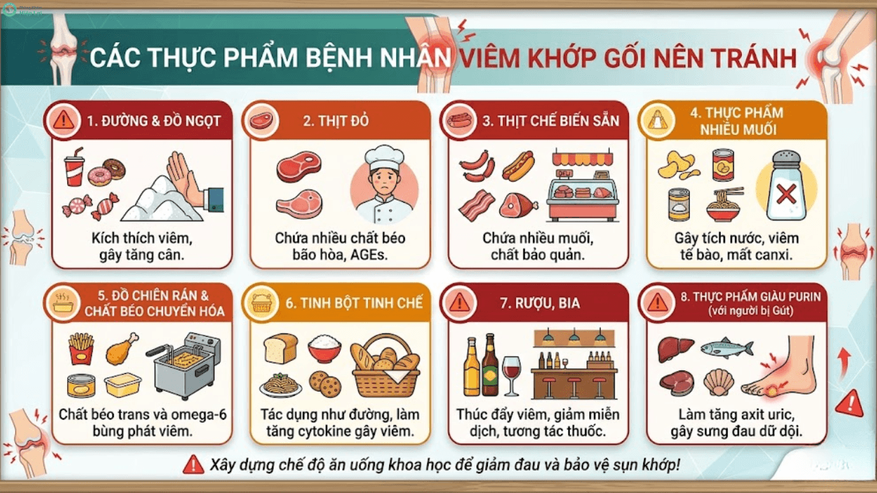 Chế Độ Dinh Dưỡng Dành Cho Bệnh Nhân Tràn Dịch Khớp Gối - Phòng khám Hiệp Lợi