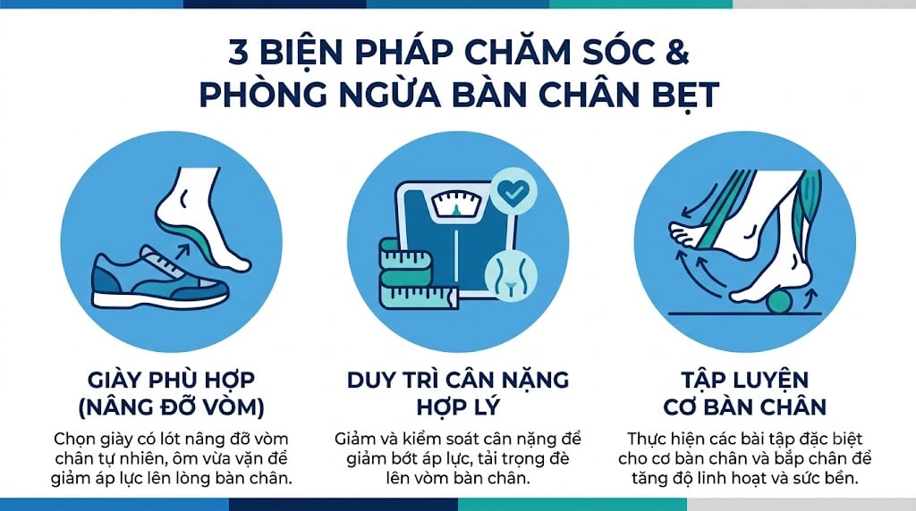 Bàn Chân Bẹt Ở Người Lớn: Có Thật Sự Gây Đau Gối, Đau Lưng? - Phòng khám Hiệp Lợi